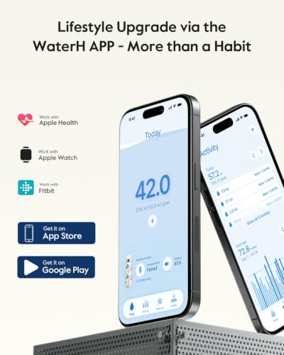 Image of WaterH BOOST Smart Water Bottle Tracker with Reminder to Drink Water, 32oz | Double Wall Vacuum Insulated Stainless Steel, BPA-Free, Leakproof, Wide Mouth for Office, Back to School Supplies
