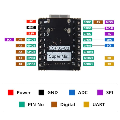 Image of AITRIP 2 Sets ESP32-C3 MINI Development Board ESP32 Super Mini Development Board ESP32-C3 Development Board WiFi Bluetooth with Expansion Board for Arduino