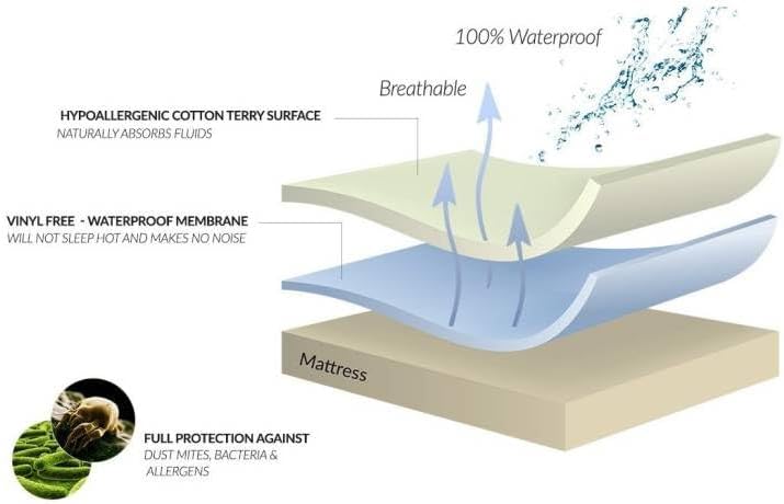 Miniatura 8 de Protector de colchón de bambú con cremallera de 360 - 100% resistente al agua - Funda de colchón de alta elasticidad - Suave, seguro, transpirable,