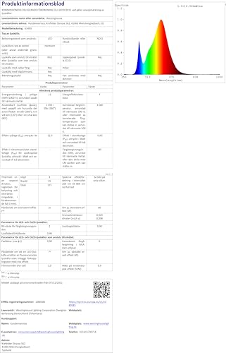 Westinghouse Cava Ii Applique Led, Dimming - 15