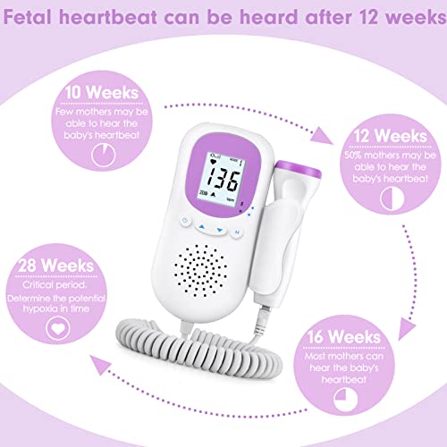 Home Bags for Baby Monitor Pregnancy,Portable Doppler Fetal Accessories - Thumbnail 6
