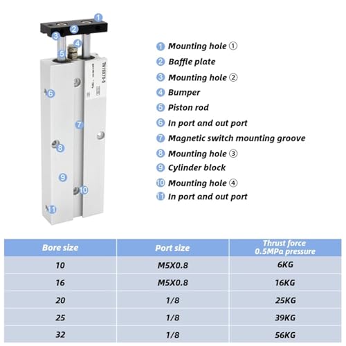 Vérin pneumatique double effet TN20 à double tige guidée pour l'automatisation - 3