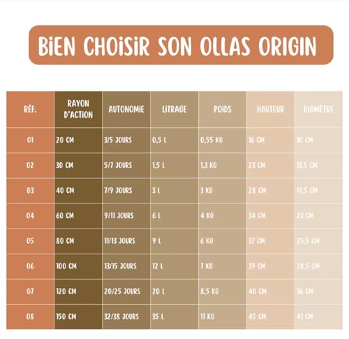 Ollas ORIGIN d'irrigation en terre cuite artisanale Jamet