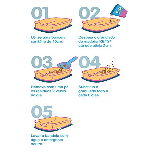 Areia AlfaPets Kets Granulado Higiênico de Madeira - 10kg