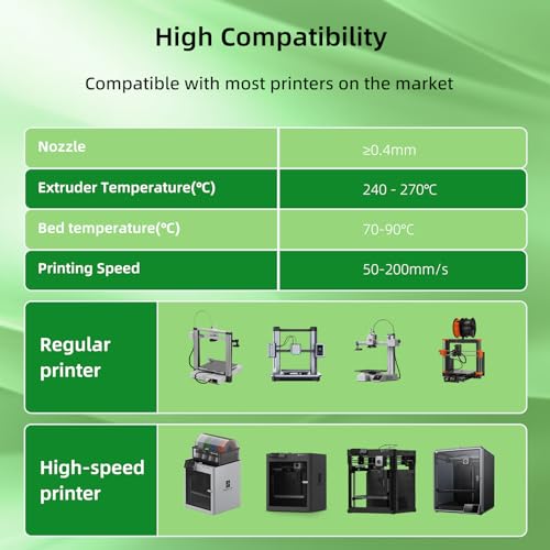 Image of 3DHoJor Update Basic PETG Filament 1.75mm, PETG 3D Printer Filament, 2.2 LBS (1KG) Cardboard Spool, Fit Most FDM 3D Printer, Translucent Green
