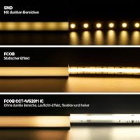SEZO FCOB CCT IC Hohe Dichte LED Streifen Pixeladressierbare 2700-6000K COB CCT+WS2811 IC LED Strip 5M 576LEDs/M 10W/M DC24V IP30 Farbwechsel DIY Dekoration (SPI LED Controller Separat Erhältlich) – Ansicht 6