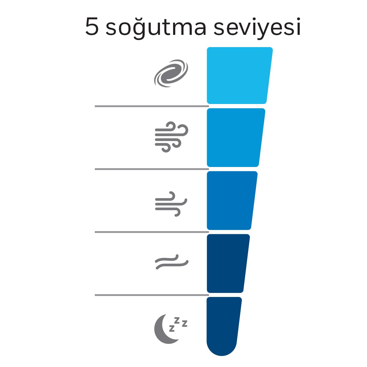 HONEYWELL Advanced QuietSet HSF600 Ayaklı Vantilatör, 5 HIz Ayarı, Zamanlayıcı Fonksiyonu, 70 Derece Salınım, Yükseklik, Uzaktan Kumandalı - Beyaz