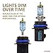 SYLVANIA 9007 SilverStar zXe GOLD Headlight Bulb
