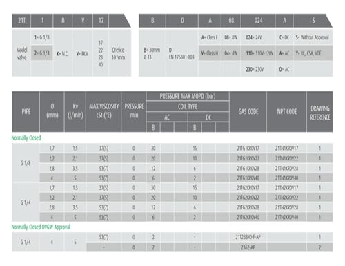 Électrovannes 21TG2KR0V28 24v à réponse instantanée G1/4 - 3