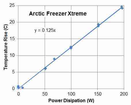 Great cooler -  technical evaluation