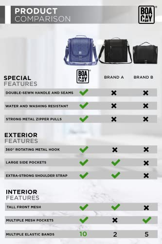 Boacay Extra Large Hanging Travel Toiletry Bag For Women And Men, Makeup Bag, Bathroom & Shower Organizer Kit For Accessories, Cosmetics, Essentials #TOP4