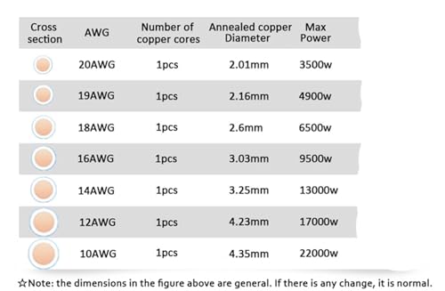 Cable eléctrico sólido de cobre flexible multiconductor de 220 V 6