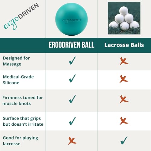 Image of Massage Ball for Myofascial Release, Pure Silicone, Designed for Massage (NOT Lacrosse), Completely Free of BPA /Latex /Rubber /PFAS, for Trigger Point Therapy, Ideal Firmness and Traction