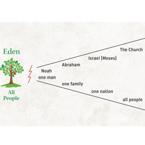 11. God's Hidden Secret Revealed (Genesis 8&9)