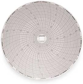 Chart, 8 in, 0 to 2000, 7 Day, PK60