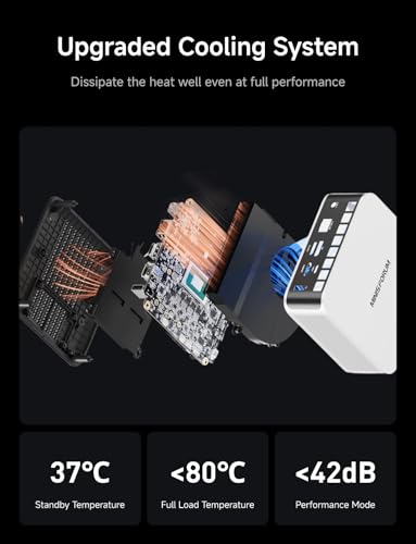 Image of MINISFORUM Mini PC X1-255 AMD Ryzen 7 255 Barebone with 2x DDR5 Slots + 2x PCIe4.0 SSD Slots Desktop Computer, HDMI|DP|2xUSB4, 2.5G Lan /WiFi7 /BT5.4, Built-in Dual Microphones, Radeon Graphics Micro PC