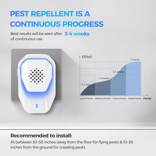 Image of 6 Packs Ultrasonic Pest Control Repeller, Electronic Plug in Indoor