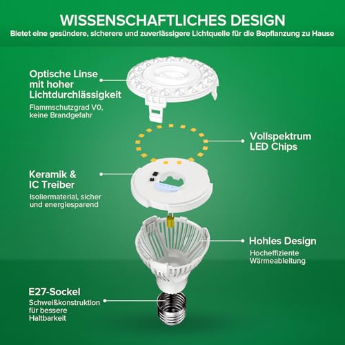 SANSI 10W LED Pflanzenlampe Vollspektrum E27, Grow Light für Zimmerpflanzen – Ansicht 4