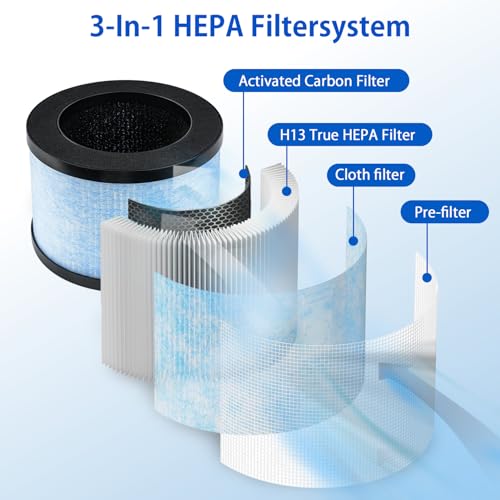 Miniatura 3 de Iamoy Mk01 Filtro De Repuesto Hepa Compatible Con Aroeve Mk01 Mk06, Conopu Dh-Jh01 Dh-Jh06, Tolife Tz-K1 Y Kloudi Dh-Jh01, Filtración 3 En 1 De 360 , Paquete De 4