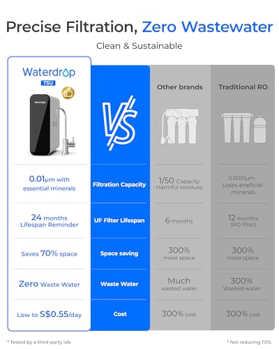 Image of Waterdrop TSU 0.01 Micron Ultra Filtration Under Sink Water Filter System, 3-Stage Tankless Under Sink Water Filtration System with Faucet, Smart Panel, Not Lower TDS, Drilling Required