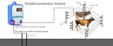 Weidezaungerät mit Weidezaun Seil 200 m,230V Elektrischer Weidezaun 2Joule Output,12kV 15KM Elektrozaun für hunde hühner pferde Ochse Schaf Schwein Geflügel,Vieh,Steuergerät zum Schutz von Gärten