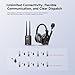 SYNCO XTALK XMAX2 Wireless Intercom Headset System Dual-Ear Communication Headsets 500M with Noise Reduction for Movie Shoot, Live Show Stage Performance