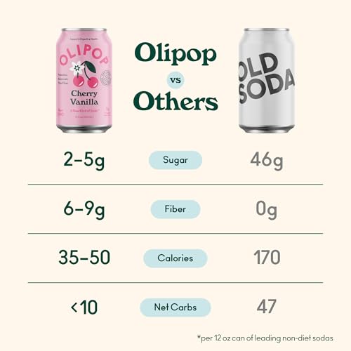 Olipop Prebiotic Soda Pop, Cherry Vanilla, A New Kind Of Soda Packed With Prebiotics, Fiber, And Botanicals, Gluten Free, Vegan thumb #3