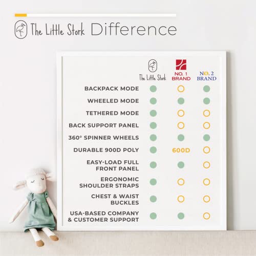 The Little Stork Car Seat Travel Bag With Wheels - 3 In 1 Padded Carseat Carrier Backpack With Extra Storage To Cover All Your Toddler Airplane Travel Essentials - Baby Car Seat Bags For Air Travel #TOP4