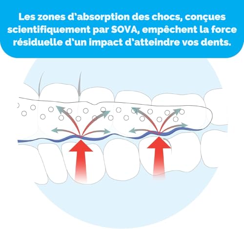 Sova Aero Protège-dents 1,6 mm pour sport ultra léger