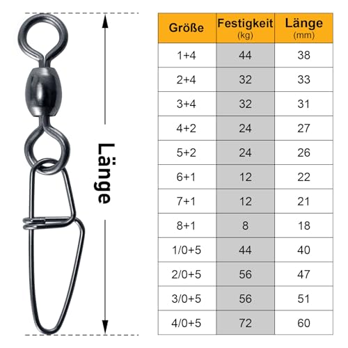 Alwonder Pack of 50 Carabiner Fishing Swivel Snaps Fishing + Barrel Swivels - Image 2