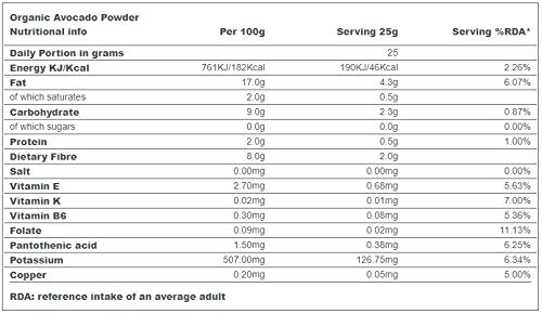 Indigo Herbs Bio Avocado Poeder 100g | Organic Avocado Powder - Afbeelding 4