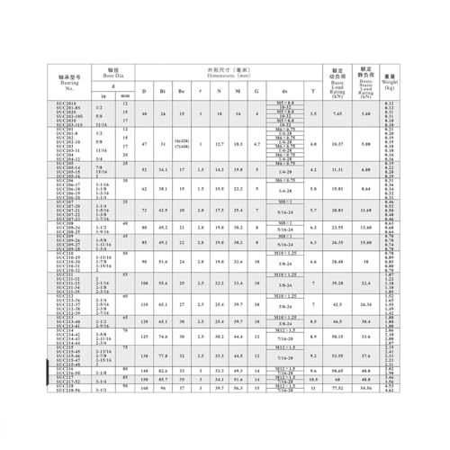 DINGGUANGHE 1PC Harvester Bearing SUC201/202/204/205/206/207/208/209/210/211/212/213/214/215/216/217/218/203 Out Spherical Bearings(SUC215 ID75mm)