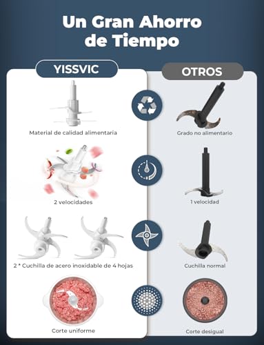 Miniatura 6 de Yissvic Picadora De Cocina Eléctrica 2 L, Cuencos Dobles Cristal Y Acero Inoxidable , 500 W, Batidora Multifunción 2 X 4 Cuchillas, Para Frutas, Verduras, Carnes Y Especias