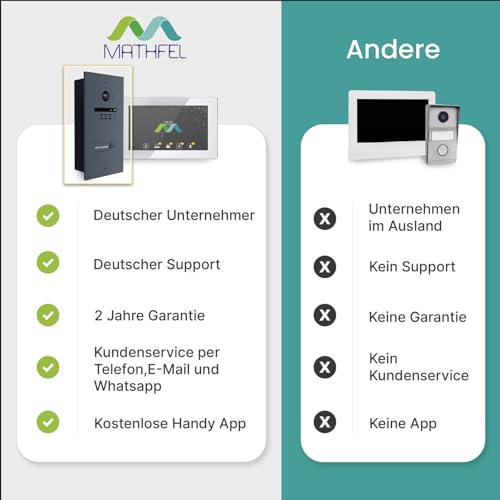 Türsprechanlage für Mehrfamilienhäuser Mathfel für 3 Parteien