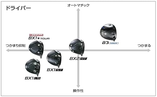 BRIDGESTONE(ブリヂストン) BX1ST ドライバー 【カタログ掲載シャフト装着モデル】 2025年モデル 7枚目