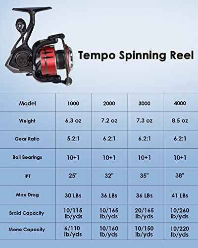 Tempo Expert Spinning Reels, Ultralight Magnesium Body Fishing Reel With Super Smooth 10+1 Bb, 41Lbs Carbon Fiber Drag Max, Aluminum Handle, 6.2:1 Gear Ratio For Freshwater Catfish Bass, Red #TOP5