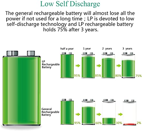 Lp 9V Rechargeable Battery Charger Pack, 4 Pack 600Mah 9 Volt Lithium Ion Batteries And 4 Bay Battery Charger With Led Lights Display For Wireless Microphones, Toys, Flashlights, Guitar, Keyboard #TOP7