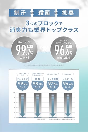 MENS NULL NULL 薬用デオドラントゲル の商品画像 3