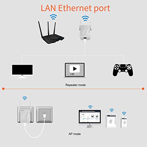 Tenda N300 Universal Wi-Fi Wireless Range Extender (A301) #TOP3
