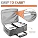 Grekos Projector Carrying Bag, Projector Carrying Case for Accessories, Portable Carrying Bag with Laptop Compartment & Adjustable Shoulder Strap,Portable Bag for Most Major Projector