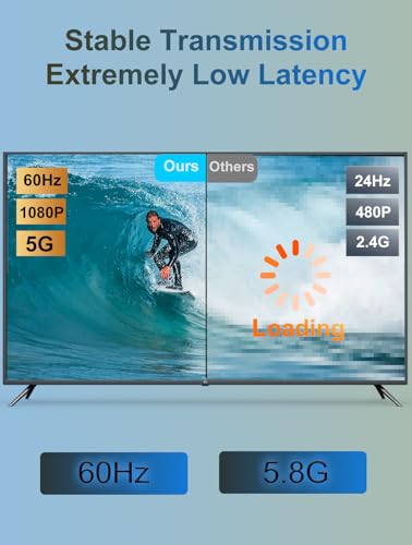 Image of LXJADAP Wireless HDMI Transmitter and Receiver, 4K Decode 1080P@60Hz Ultra HD Video Output Wireless HDMI, 2.4G /5.8G Plug&Play for Streaming Video and Audio to Monitor from PC /Projector /Laptop /TV Box