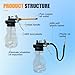 YoRise 2PCS Oil Can Pump Oiler, High-Pressure Lubrication Oil Spray Can with Flex Spout, Rigid Transparent Bottle Thumb Pump Tool Oiler, Automotive Oiling Gun Accessories (Clear)