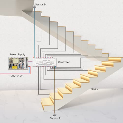 KOMIGAN Intelligent Motion Sensor LED Stair Lighting Kit KMG-3233, 40 Inch Long Cuttable LED Strip Light for Indoor LED Stair Lights LED Step Lights (20 Stairs, Cool White 6000K)