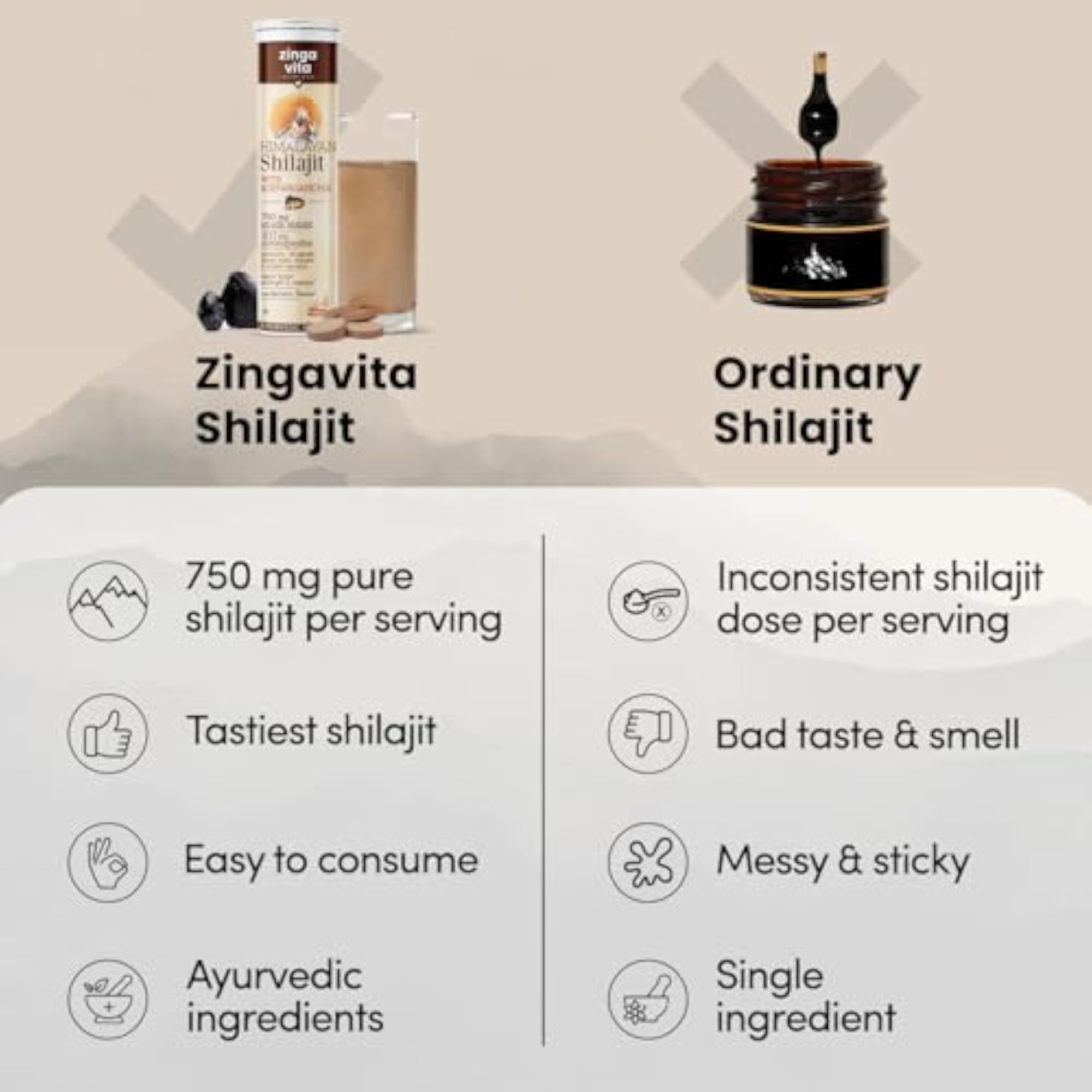 Himalayan Shilajit with Ashwagandha Tablets, 750mg