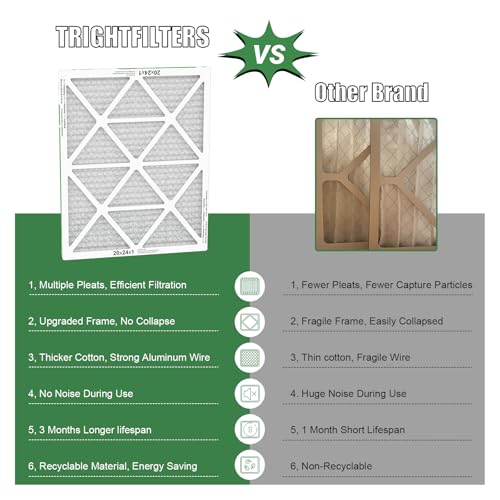 Image of TRIGHTFILTERS 20x24x1 Air Filter 4 Pack, MERV 8 Pleated HVAC Furnace Filter | Air Conditioner Filter Replacement Dust Defense Furnace AC Protection Durable Lightweight