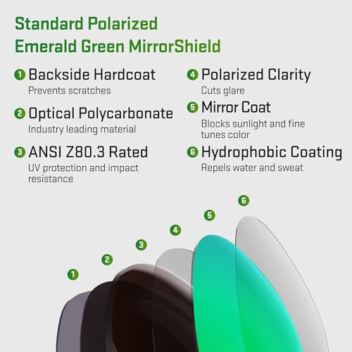 Image of Revant Replacement Lenses for Oakley Valve OO9236 Sunglasses