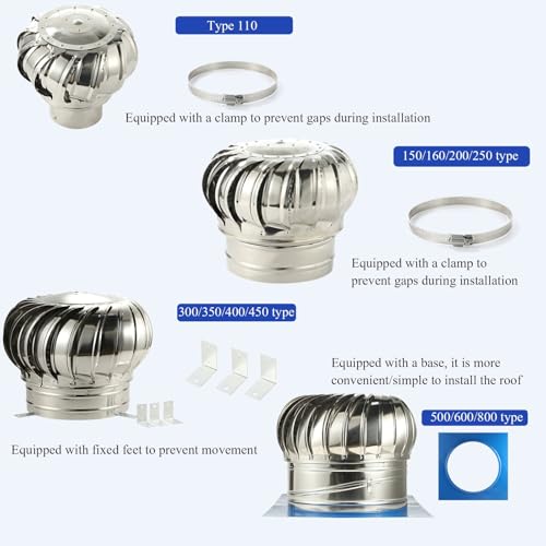 Capuchon coupe-vent et couvercle de cheminée rotatif inox