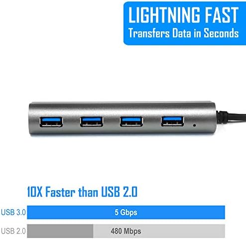 USB Hub 4-Port (5Gps) Transfer Speed Kingwin Data Hub for Flash Drive & Card Reader on MacBook Pro, Mac Computer, Mini Computer, Mac Pro, and more — view 6