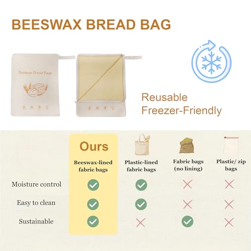 Lorine Beeswax Lining Bread Bags, Reusable Bread Bags for Homemade & Sourdough Bread, Large capacity 13 * 17'', Moisture Lock with Zip for Bread Freshness with Sealing (2 PCS) by Lorine - Image 6