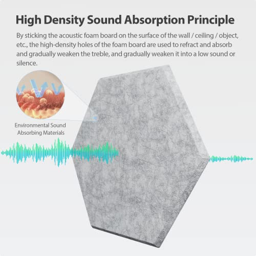 Image of 12 Pack Hexagon Acoustic Panels Self Adhesive Sound Proof Foam(Silver Gray)